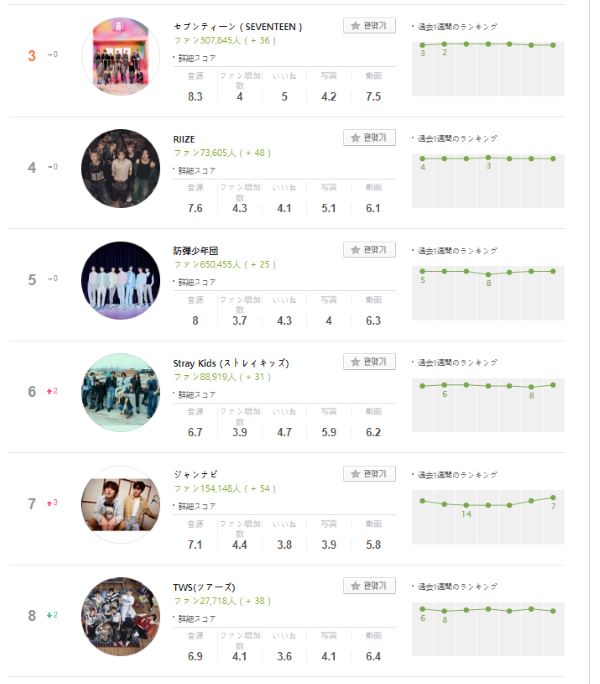 TWS melon ランキング1